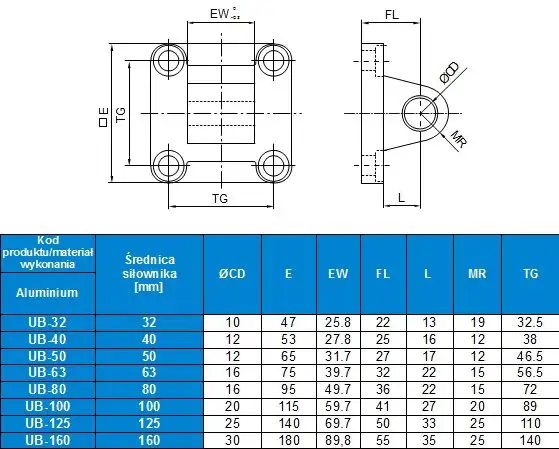 Ucho UB do ISO15552 8 Ucho UB do ISO15552 8